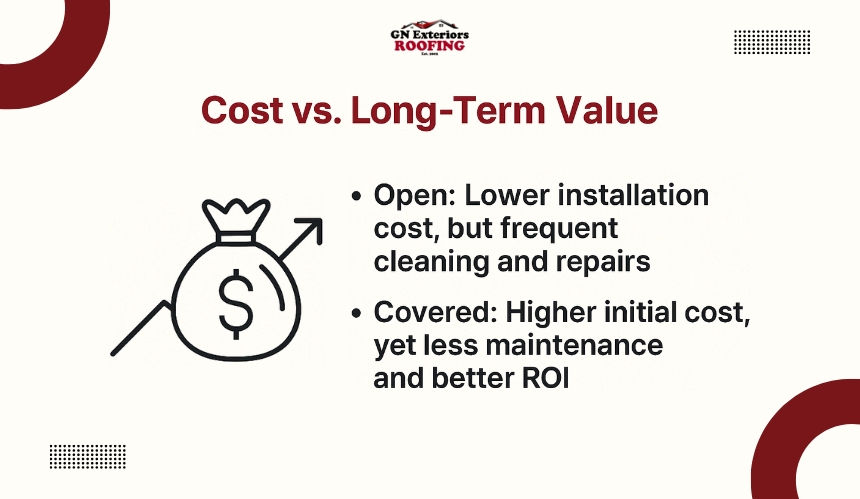 Cost vs. Long Term Value1