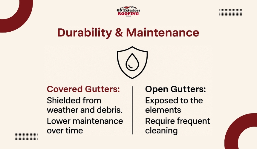 Durability  Maintenance1