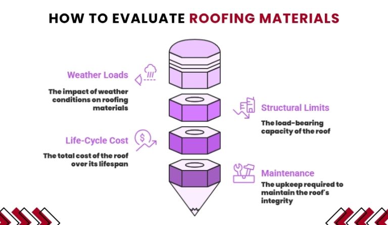 Types of Roofing Materials and Tips for Choosing the Right One