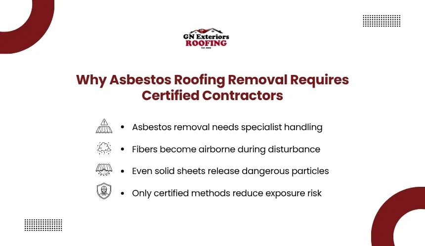 Why hiring certified contractors for asbestos roofing removal is necessary by GN Exteriors Roofing.