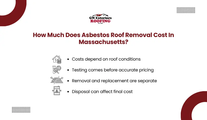 Asbestos roof removal cost estimates and budgeting variables by GN Exteriors Roofing.