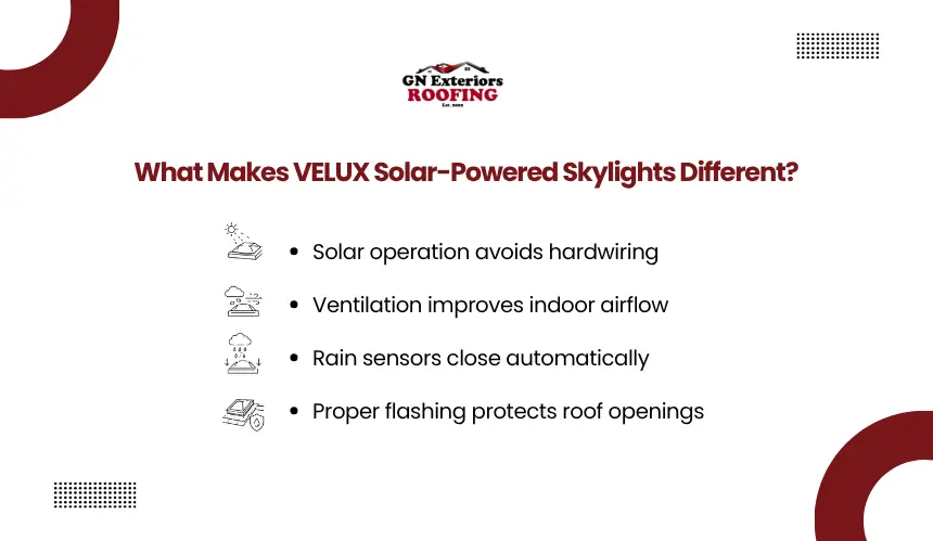 VELUX solar powered skylights features and benefits by GN Exteriors Roofing.
