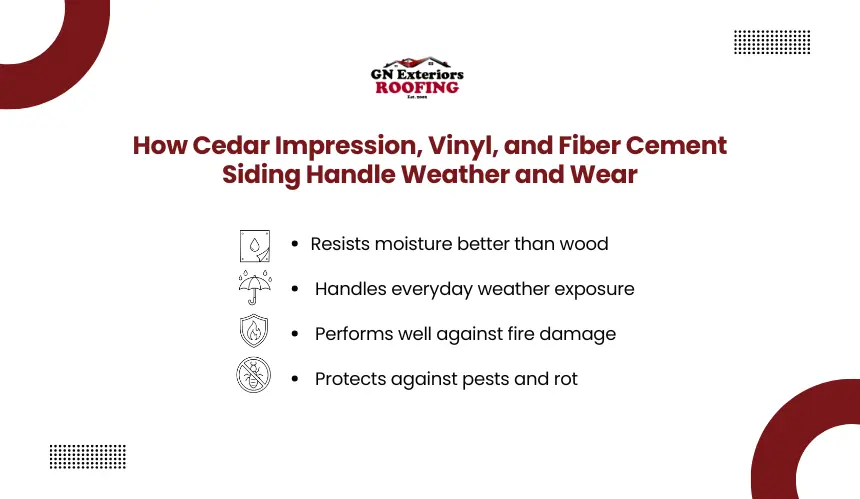 Weather resistance and durability comparison of cedar impression vinyl and fiber cement siding by GN Exteriors Roofing.