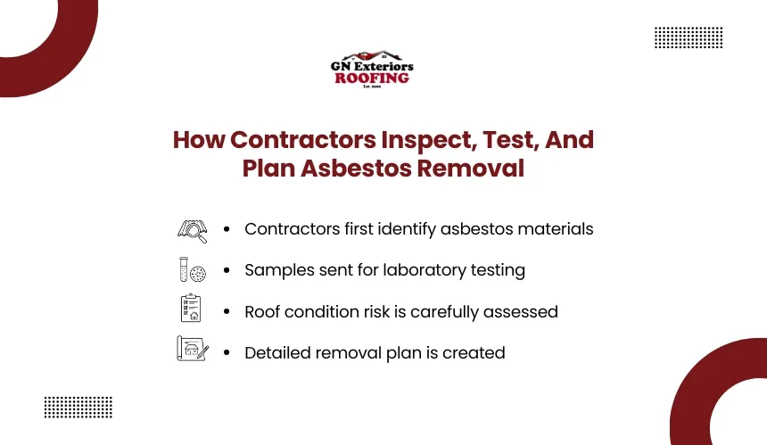 Asbestos roof inspection testing and planning workflow by GN Exteriors Roofing.