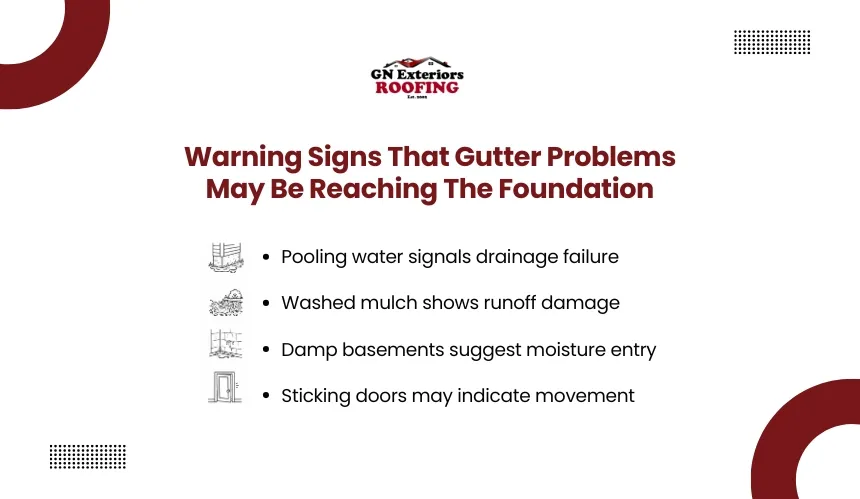 Warning signs of gutter failure causing home foundation water damage by GN Exteriors Roofing