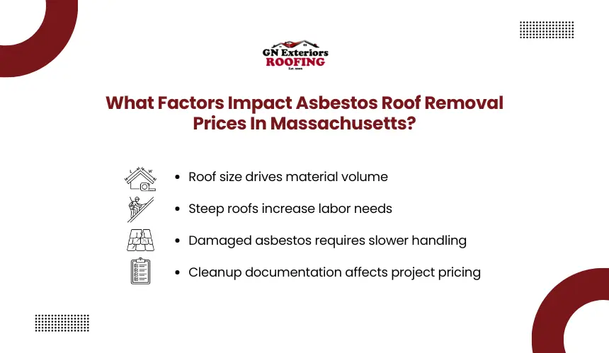 Pricing factors for asbestos roof removal services in Massachusetts by GN Exteriors Roofing.