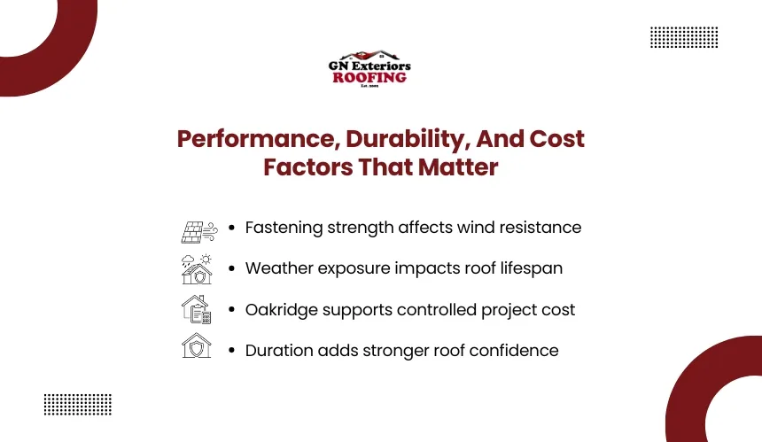 Shingle roof performance durability and cost factor checklist by GN Exteriors Roofing.
