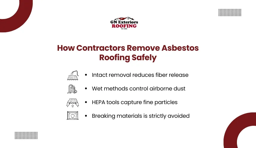 Safe asbestos roofing removal process and methods by GN Exteriors Roofing.