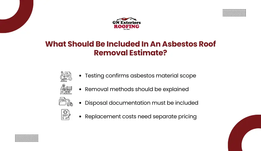 Required items and cost breakdown checklist for asbestos roof removal estimates by GN Exteriors Roofing.