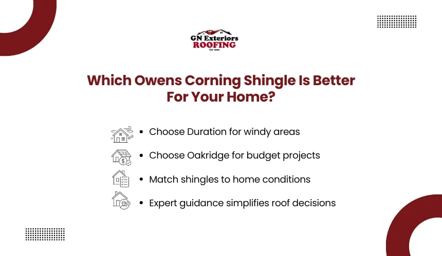 Owens Corning Duration vs Oakridge shingles comparison by GN Exteriors Roofing.