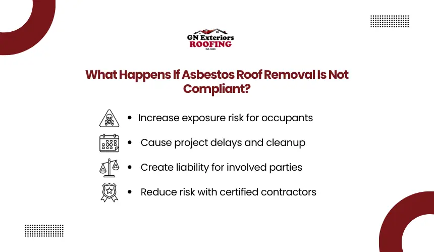 Non compliant asbestos roof removal risks and liability guide by GN Exteriors Roofing.