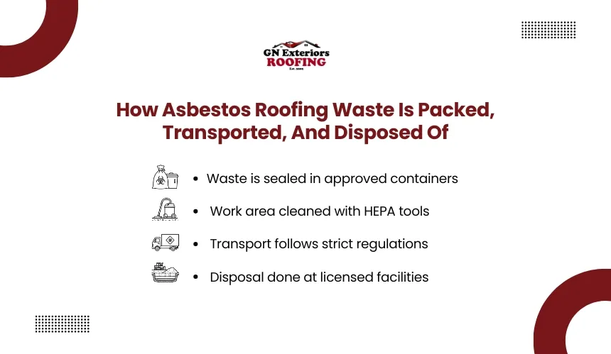 Asbestos roofing waste packaging transportation and disposal regulations by GN Exteriors Roofing.
