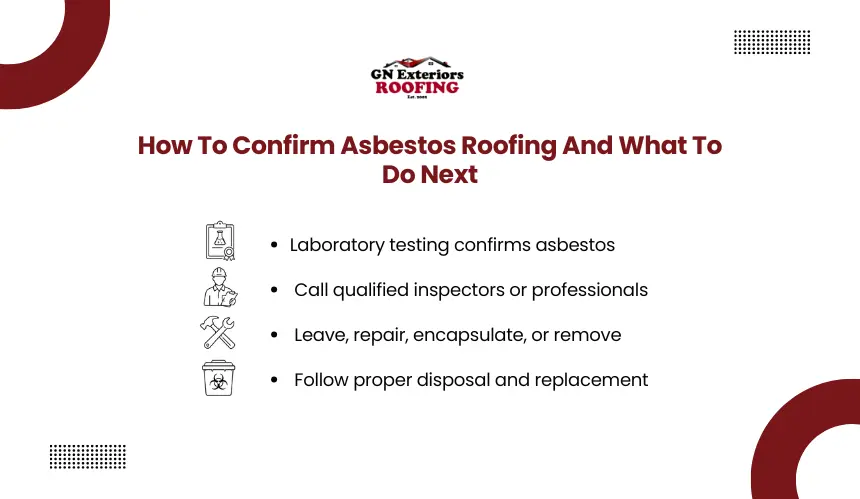 Protocol for laboratory testing confirmation and next steps for asbestos roofing by GN Exteriors Roofing.
